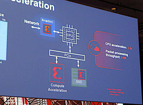 AWSが使ったスライド。スマートNICとSSD側にFPGAを搭載するCSD