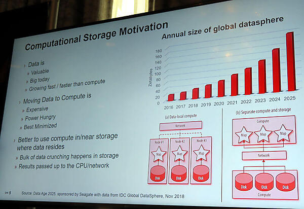 CSDが出てきた背景