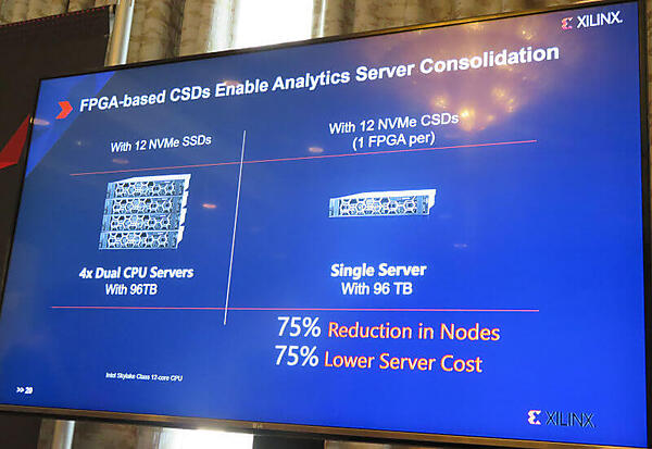 CSDと従来のストレージサーバーの比較