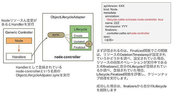 Finzlizer削除の流れ（o.finalize）