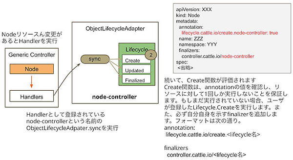 Finalizer追加（o.create）