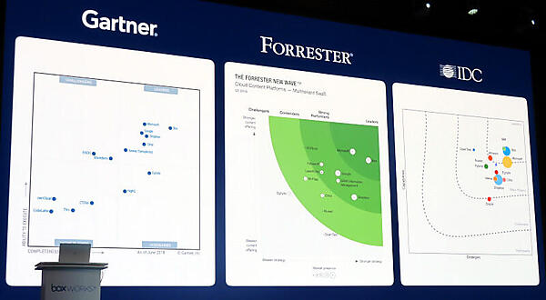 ガートナー、フォレスター、IDCからの評価