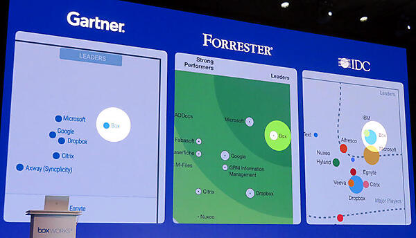 Boxはリーダーの位置にいることを強調
