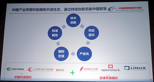 グローバルなOSSと中国のOSSが協力