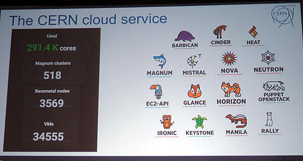 CERNのクラウドサービスの規模感
