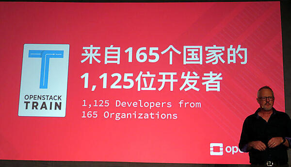 Trainのリリースでは165の組織から1125人のコントリビューターが活動