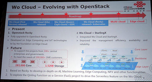 China UnicomのOpenStack概要