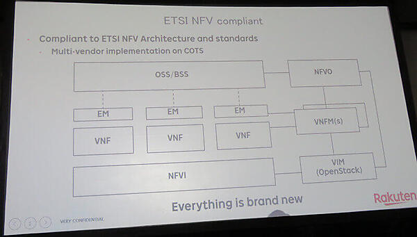 ETSIのNFVに準拠したプラットフォーム