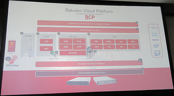 Rakuten Cloud Platformの概要
