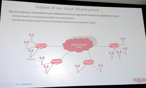セントラルクラウドとエッジクラウド
