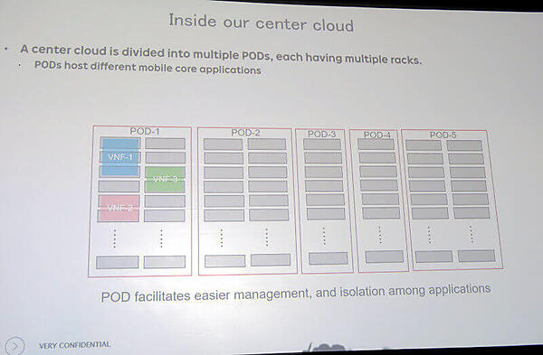 データセンターの中身はOpenStackで実装されるPOD