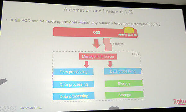マネージメントサーバーからの指令ですべてを自動化