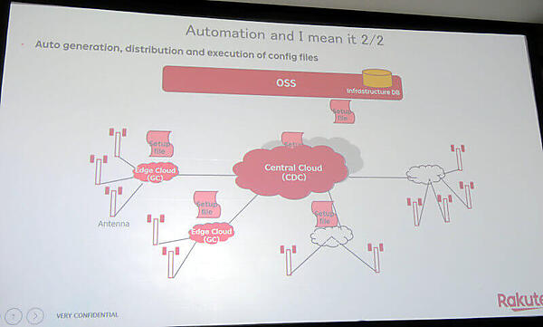 セントラルクラウド、エッジクラウド両方が自動化