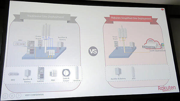 従来型基地局と楽天モバイルの基地局の違い