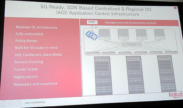 ACIが強調されたシステムの特徴