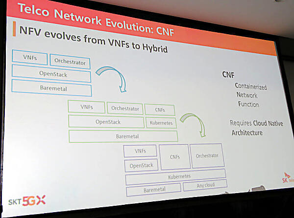 OpenStackベースからKubernetesベースに移行