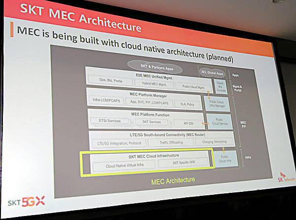 モバイルエッジはクラウドネイティブにする予定