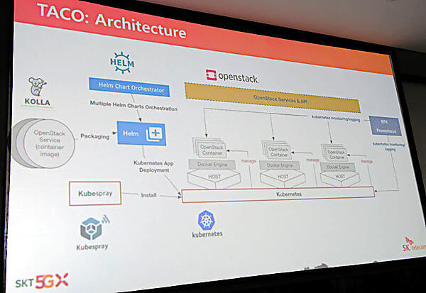 TACOのアーキテクチャー