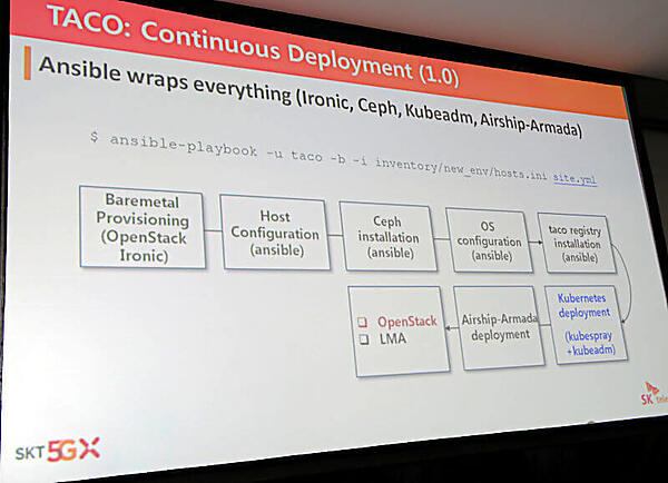 TACOによる処理の流れ