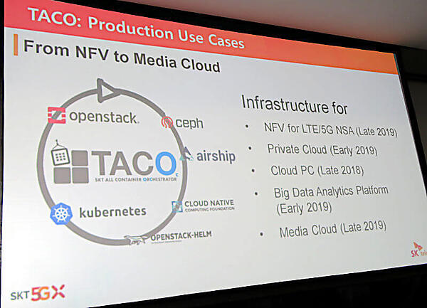 NFVからメディアまでカバーするTACO