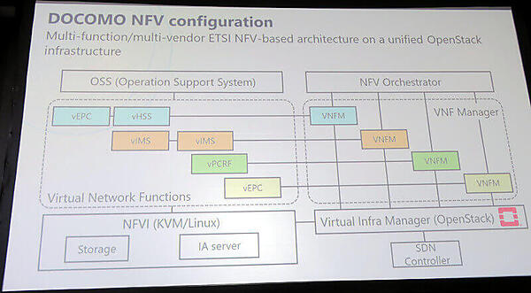 ETSIに準拠したOpenStackベースのドコモのネットワーク