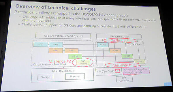 ドコモのNFVプラットフォームにおける課題