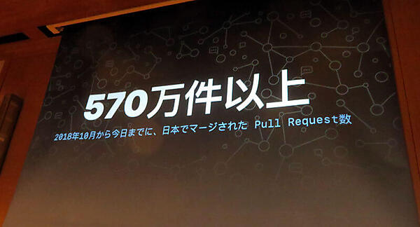 日本でマージされたPull Requestの数を紹介