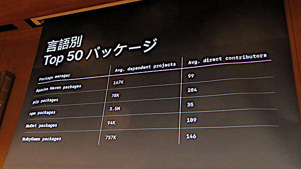 多くのソフトウェアが依存関係の上に成り立っている