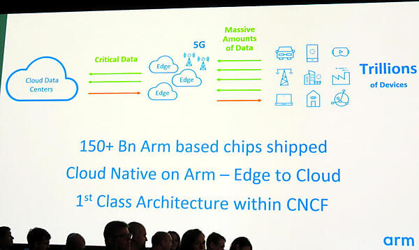 ARMの用意したスライド