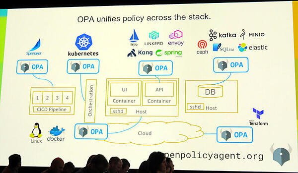 クラウドネイティブなシステムの中でポリシーの一貫性を保つOPA