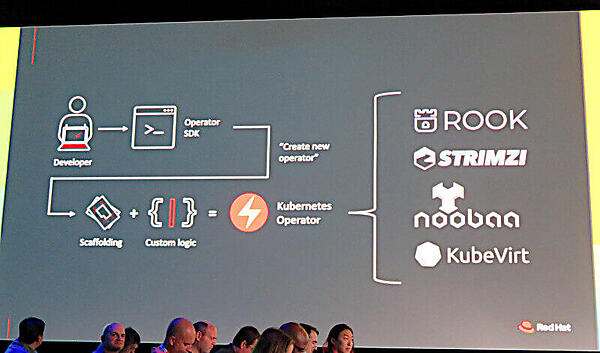 Operator開発のフロー