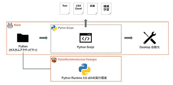今回作成するライブラリの構成
