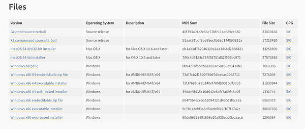 Windows用のZIPファイルを選択