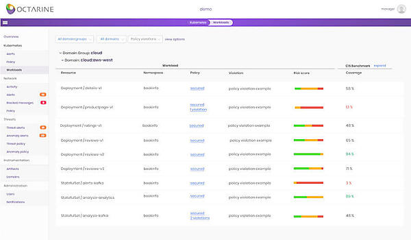 Guardrailのダッシュボード