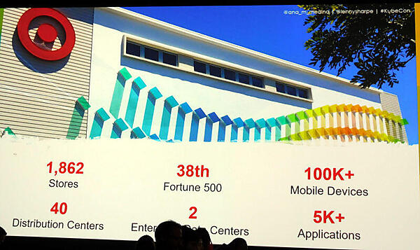 Targetが巨大なIT資産を持っていることを紹介するスライド