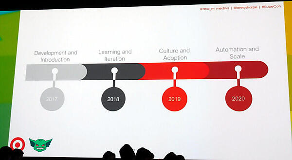 2017年から2020年まで段階的に導入