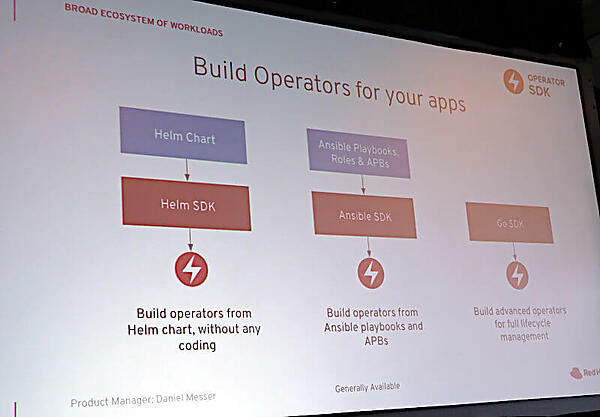 Operator開発の3つの方法