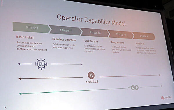 それぞれの方法でカバーできる領域が異なる