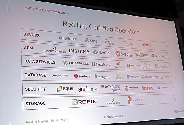 Operatorエコシステムの紹介