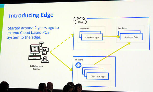 WalmartのPOSシステム。クラウドとエッジ上のKubernetesで構成されている