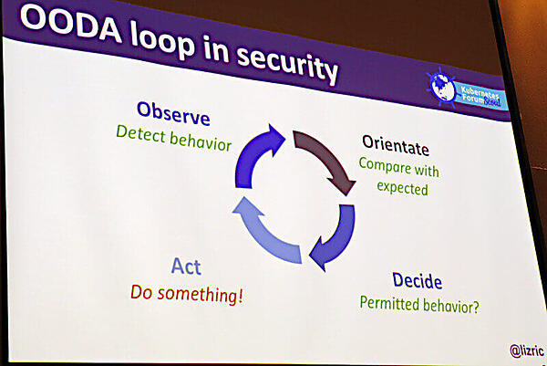 セキュリティにおけるOODAのループ