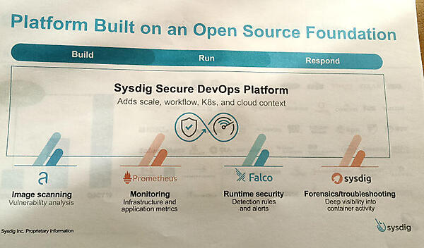 Sysdigのプラットフォームは多くのOSSで構成されている