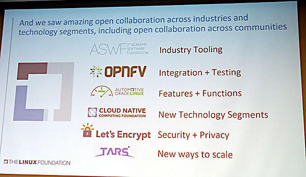 LFが他の業界ともコラボレーションしている例