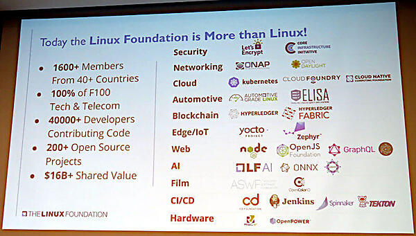 セキュリティからネットワーク、AI、CI/CD、Web、ハードウェアまで幅広くカバー