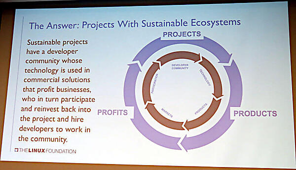 Product～Profit～Projectの循環がProjectの持続のために必要