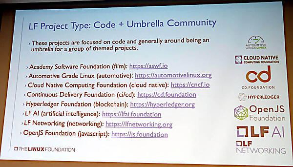 CNCFを代表とするコードを書いてテーマに沿ったプロジェクトをホストするグループ