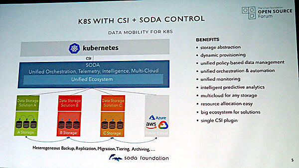 SODAを介することで包括的な運用が可能になる
