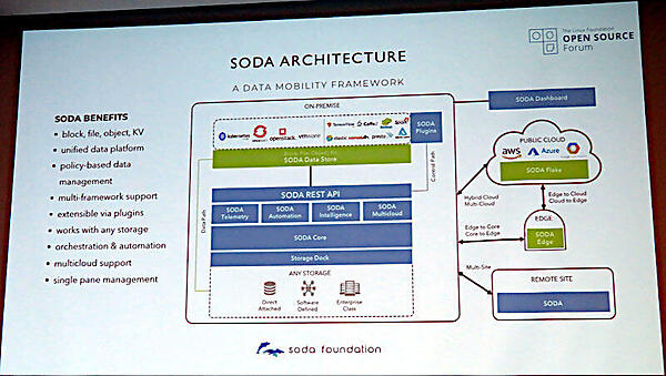 SODAのアーキテクチャー