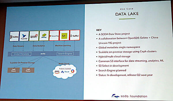 China Unicomと共同開発するデータレイクのユースケース