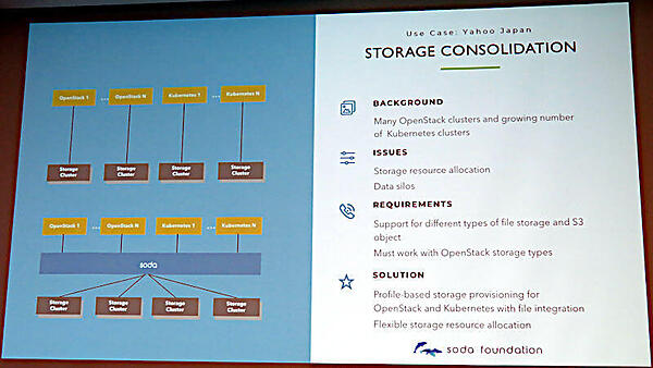 ヤフージャパンでのユースケース